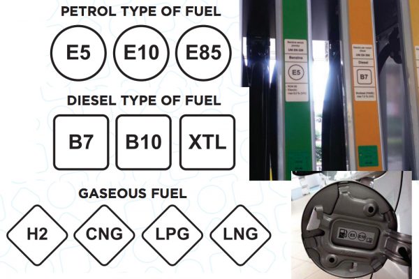 Nuevo etiquetado de las gasolineras
